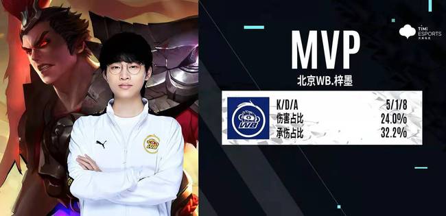 把奖牌换成 把奖牌换成